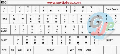 hindi remington gail keyboard download